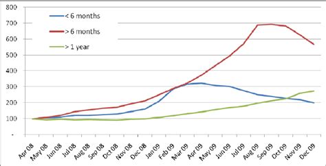 claimant count swindon|Challenges still to face .
